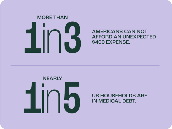 Medical Expenses Graphic